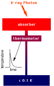 calorimeter cartoon