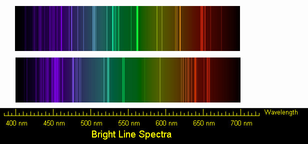 lab spectra of Calcium and Sodium