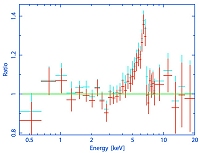 average x-ray spectrum of active galaxies in x-ray background